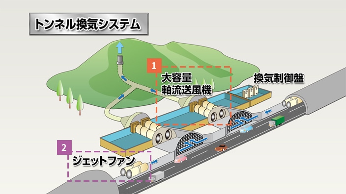 トンネル換気システム