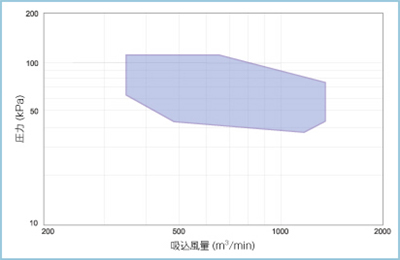 鋳鉄製ケーシング