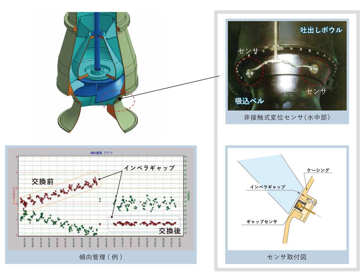 水中軸受の異常検知センサ