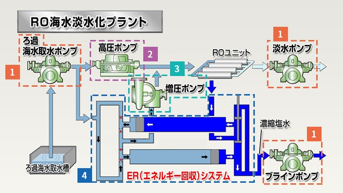 海水淡水化プラント